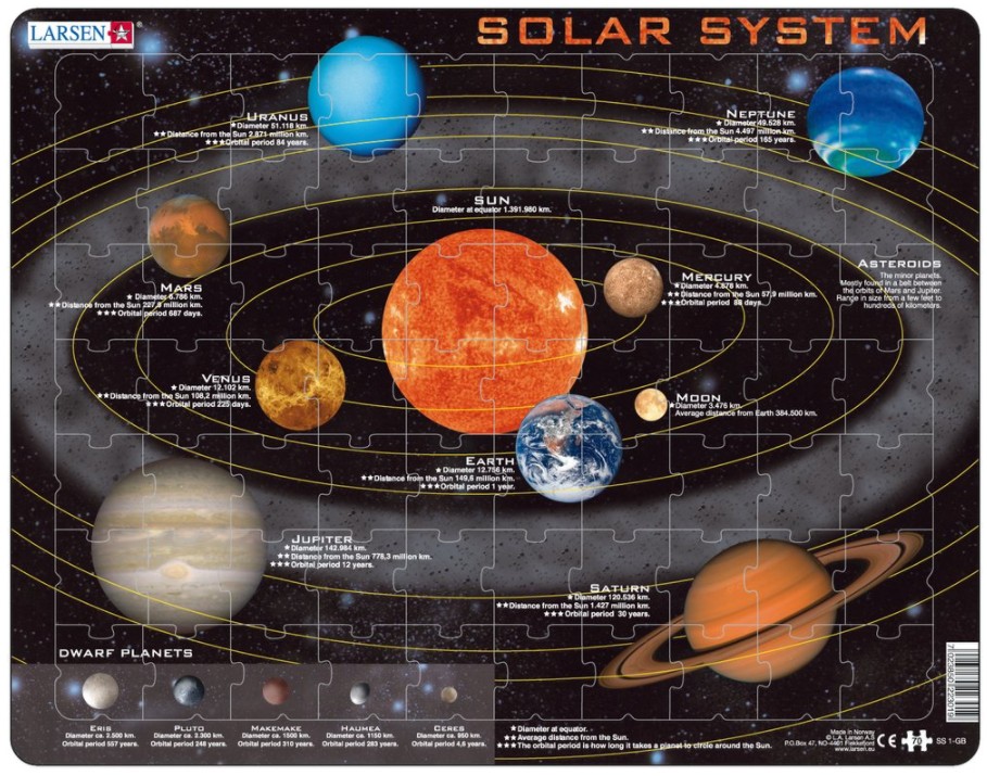 Puzzle Cadre Solar System En Anglais